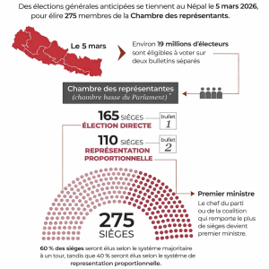 système électoral népal parlement 2026